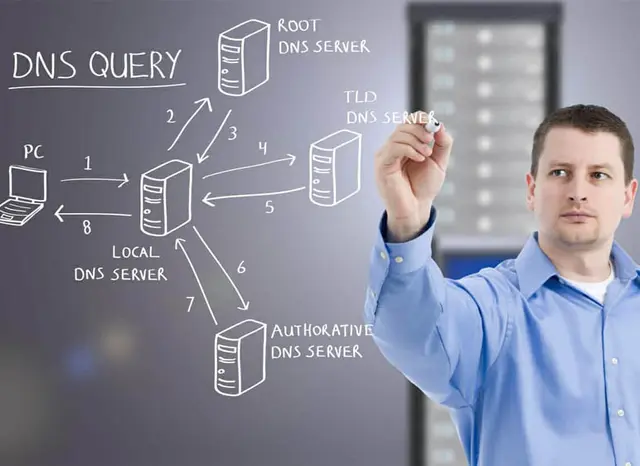 Experience top-tier web hosting like never before